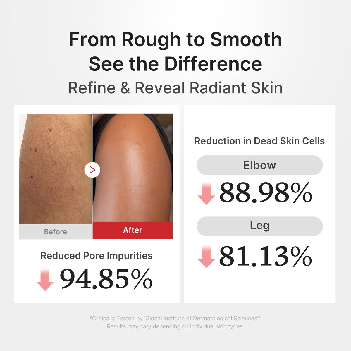 Hypochlorous Acid Rice Body Peel Shot B2