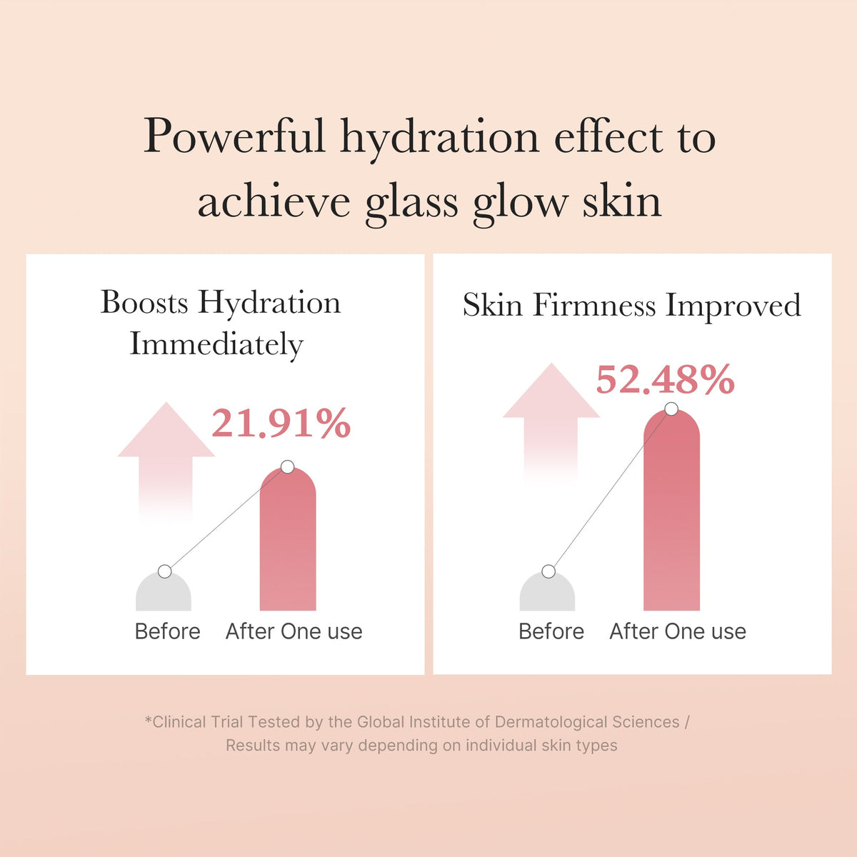 Triple Collagen Toner A6