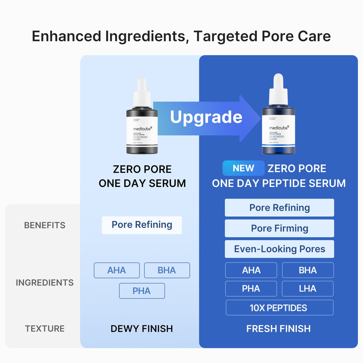 Pore Care Duo L6