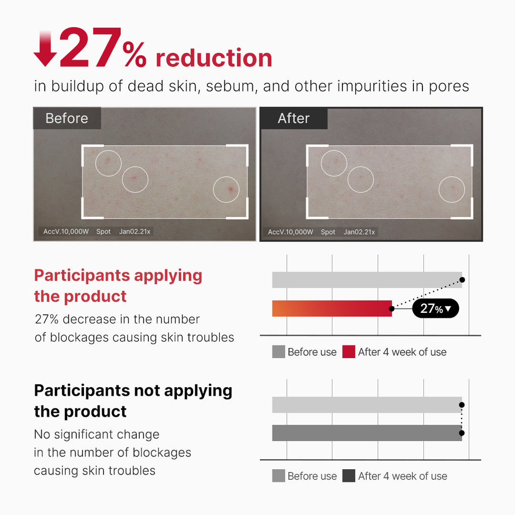 Red Body Peeling Shot Cleanser U0