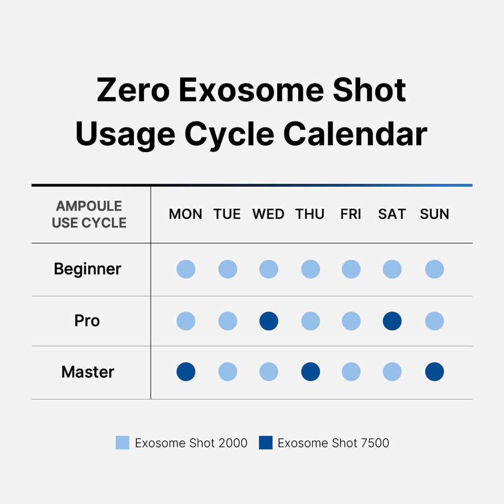 Zero Exosome Shot R6