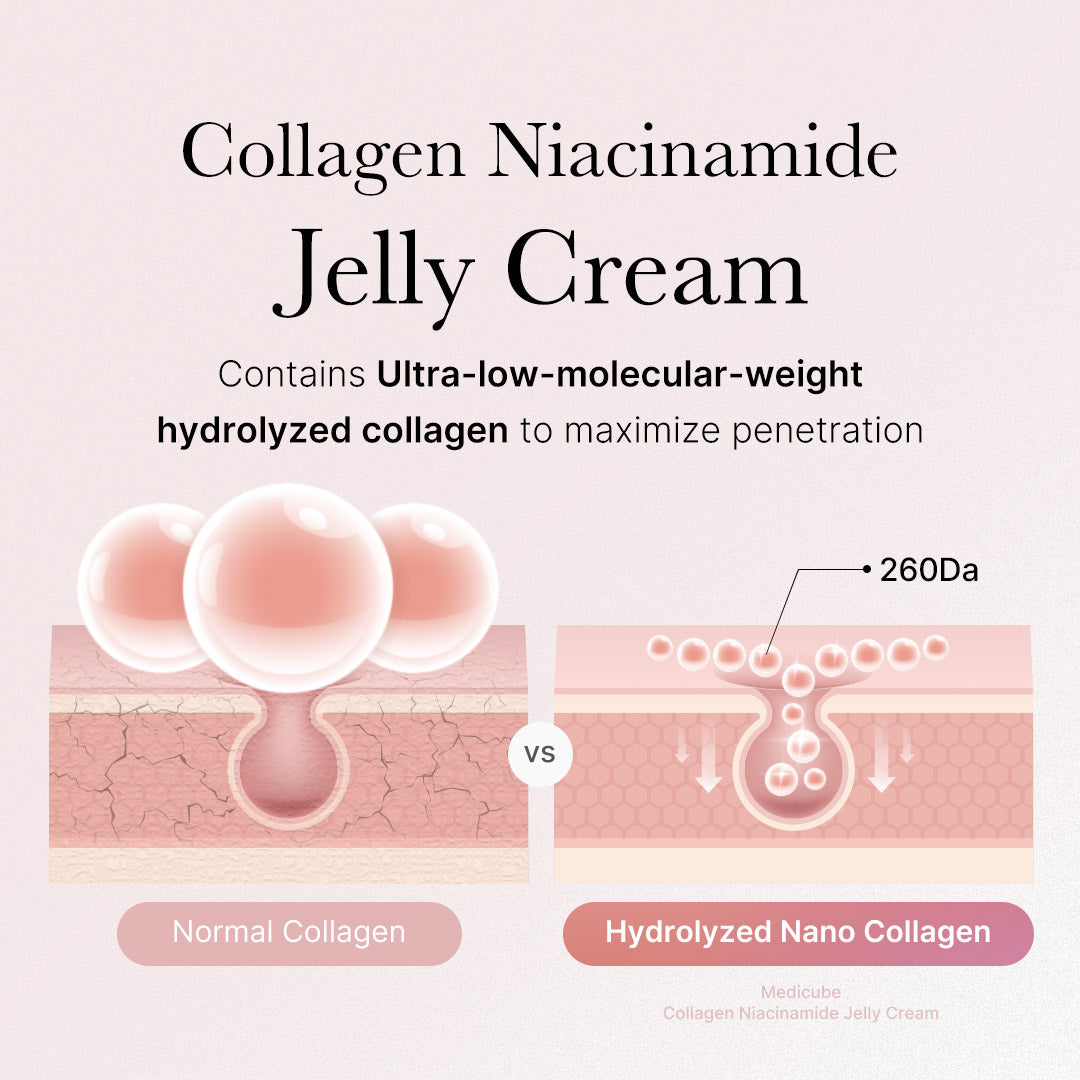 Collagen Swirl Duo U6