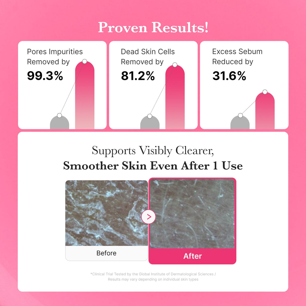 PDRN Pink Gel Cleanser V0