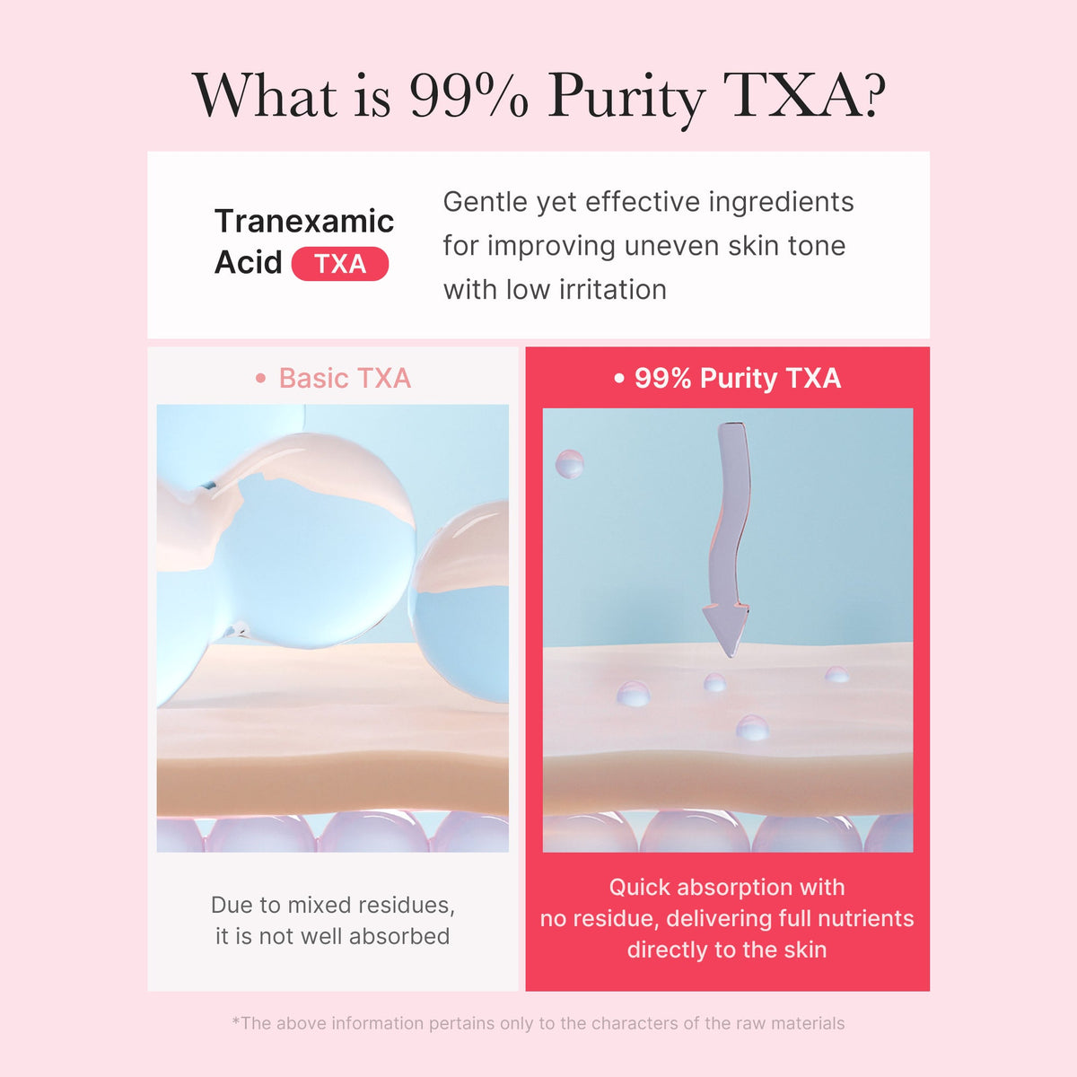 TXA Niacinamide Capsule Cream M8