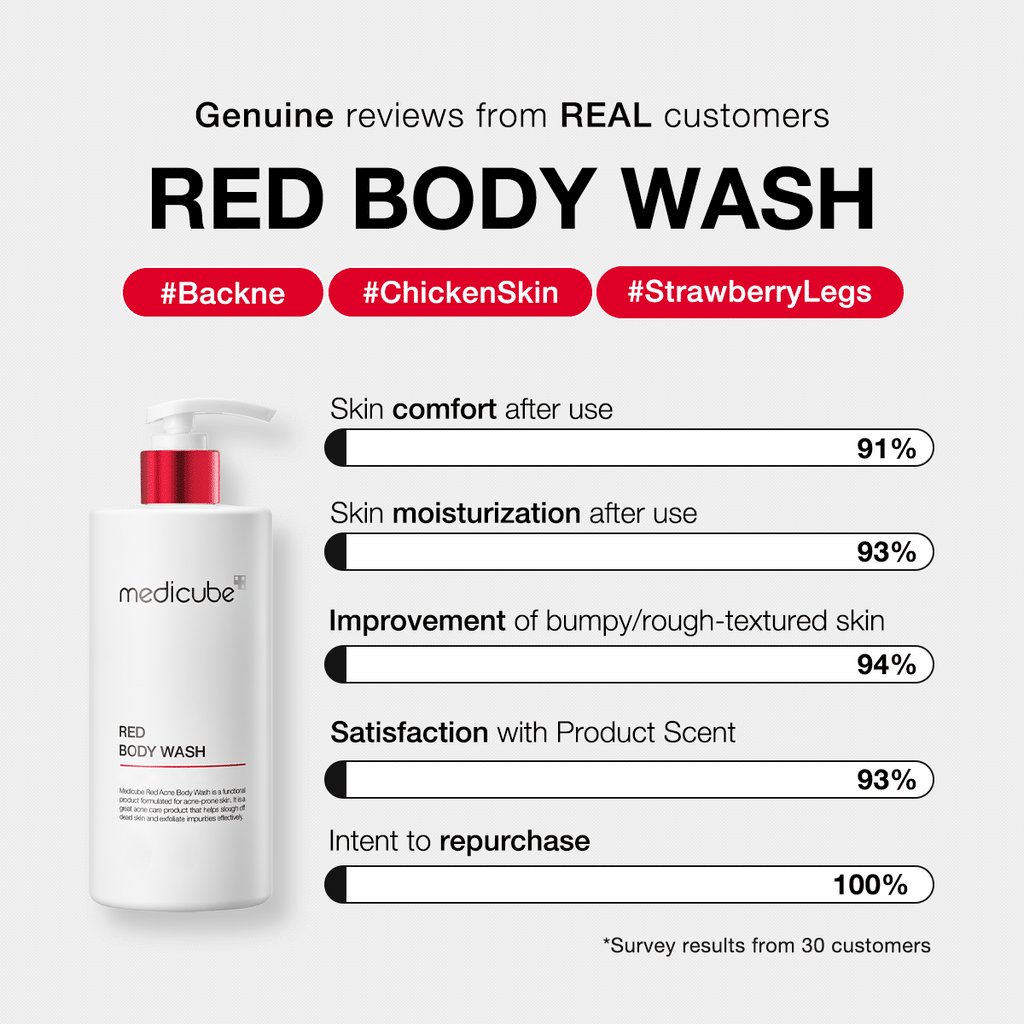 Red Body Wash F8