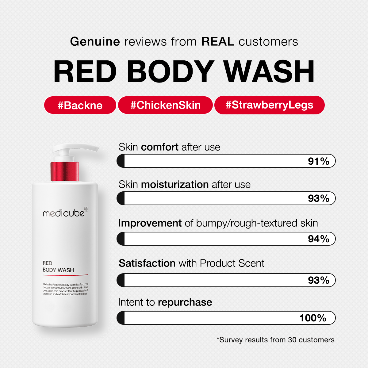 Red Body Wash F8